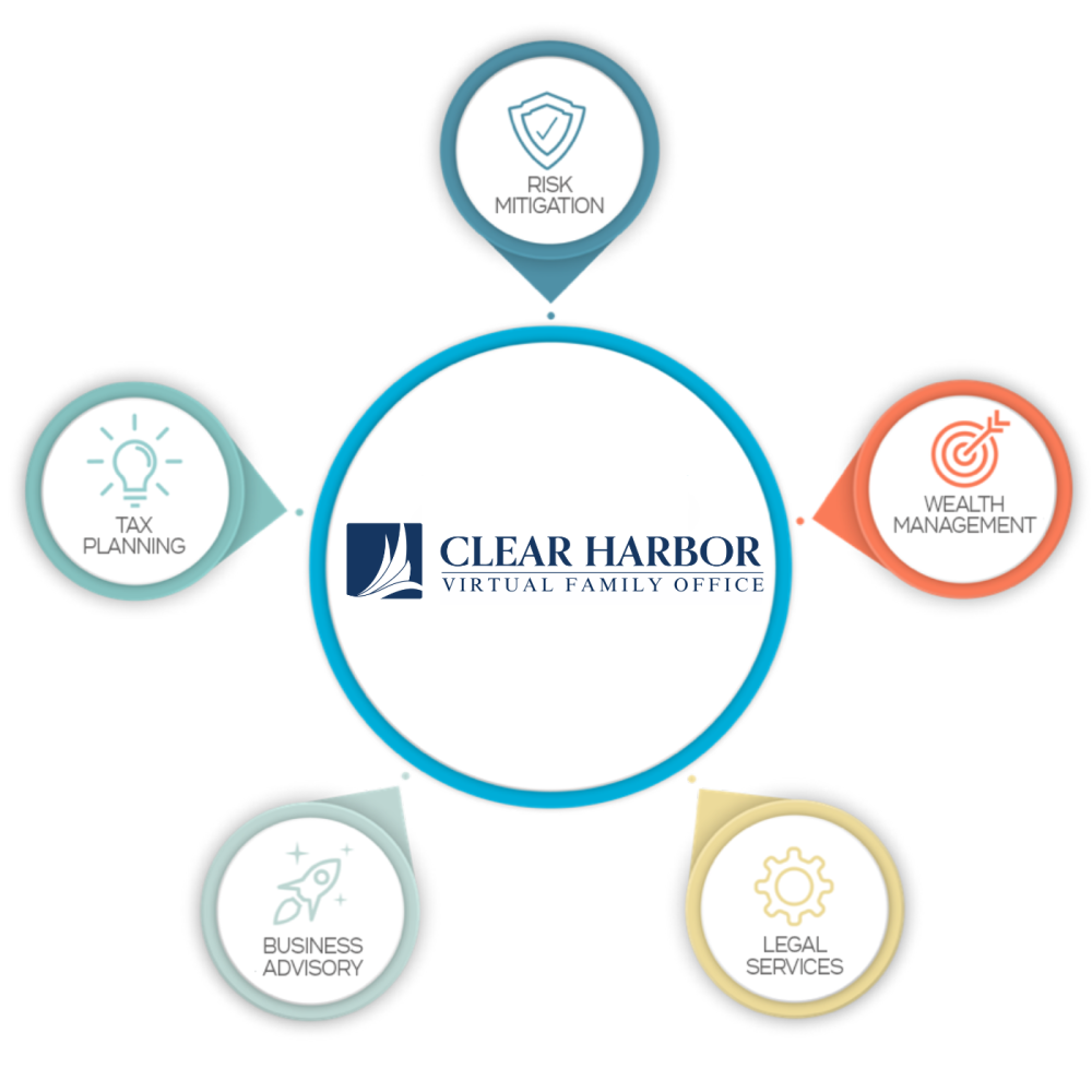 Clear Harbor Wealth Management Services