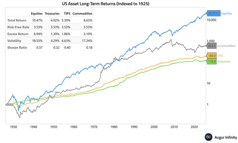 Stocks for the Long Run