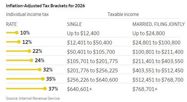 2026 Tax Brackets