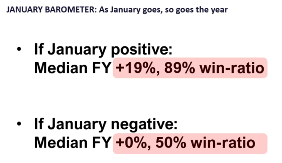 Bullish January Barometer