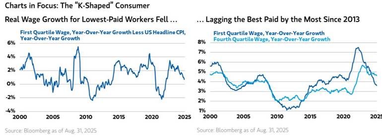 A Growing Wage Divide