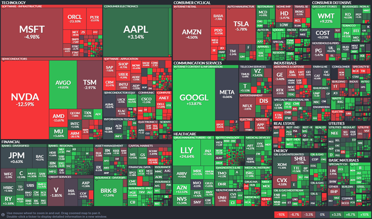 November Performance Heat Map