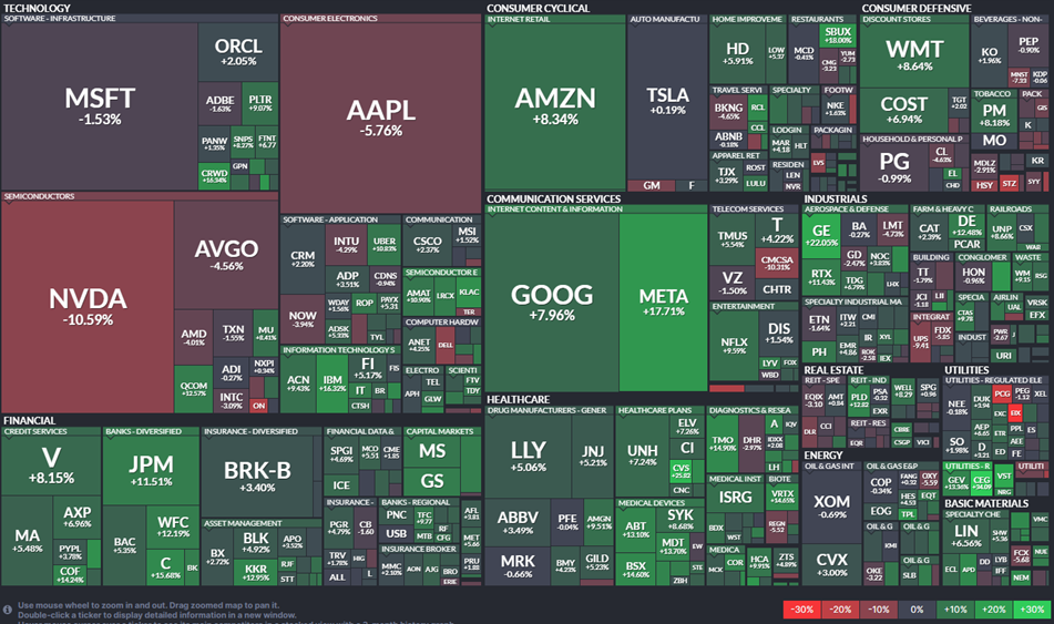 S&P 500 January Performance Heat Map: AAPL, NVDA Down, META, AMZN, GOOGL Up
