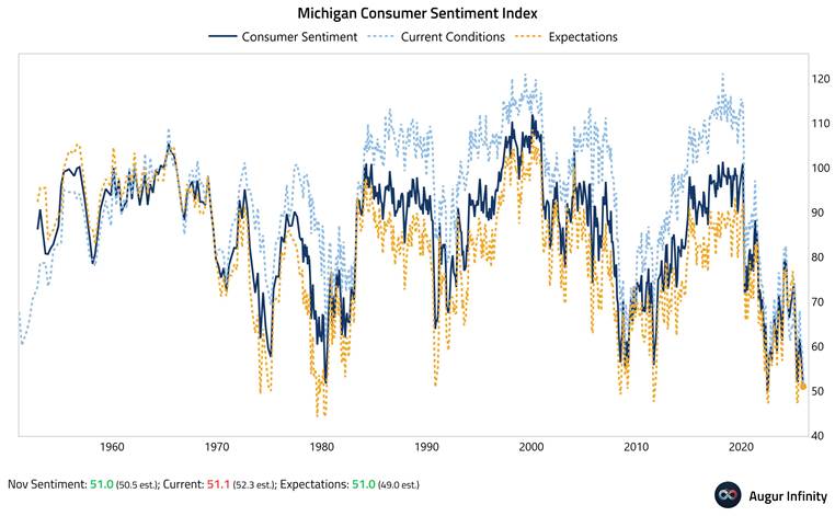 Humbugged Household Sentiment