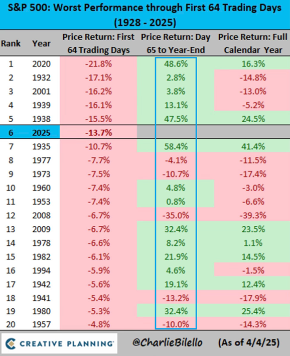 Bad Beginnings Often End Well
