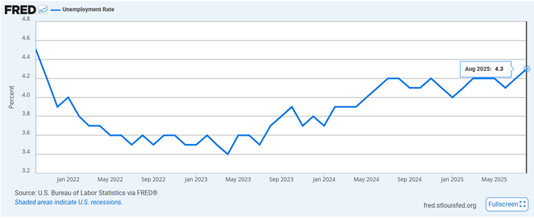 S&P 500 P/E Ratio Hits 23x, the Highest Since the Year 2000