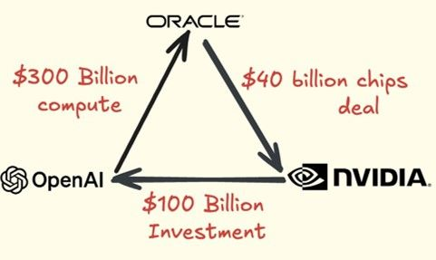 Tech Bubble Clue? Vendor Financing is Back.