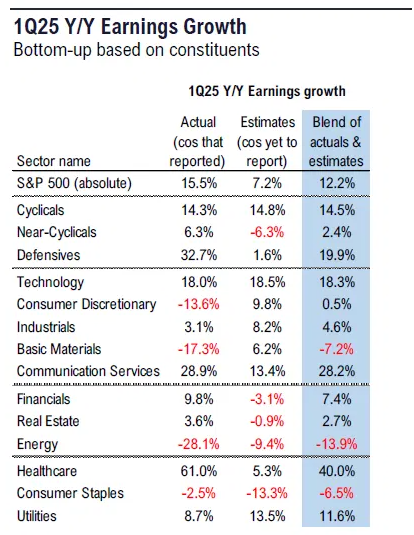Earnings Growth YoY