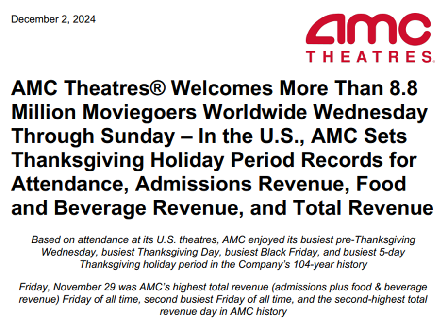 Box Office Bounce Back: Record Thanksgiving Weekend