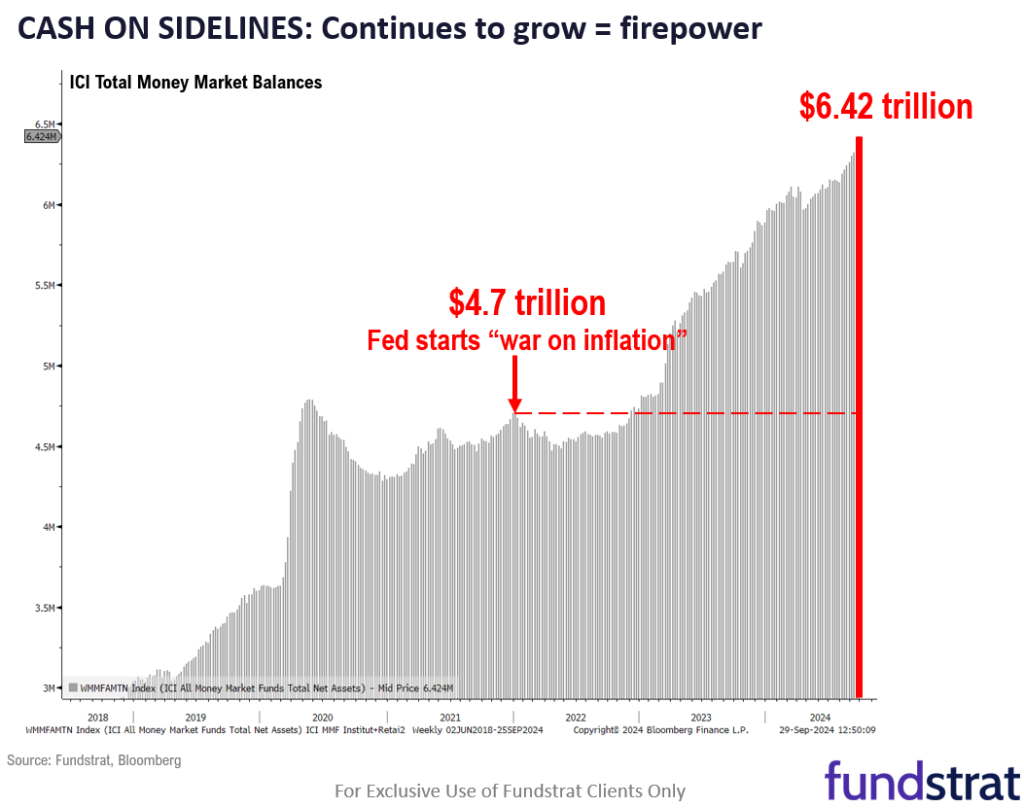 Record Cash Levels – A Bullish Catalyst for Stocks
