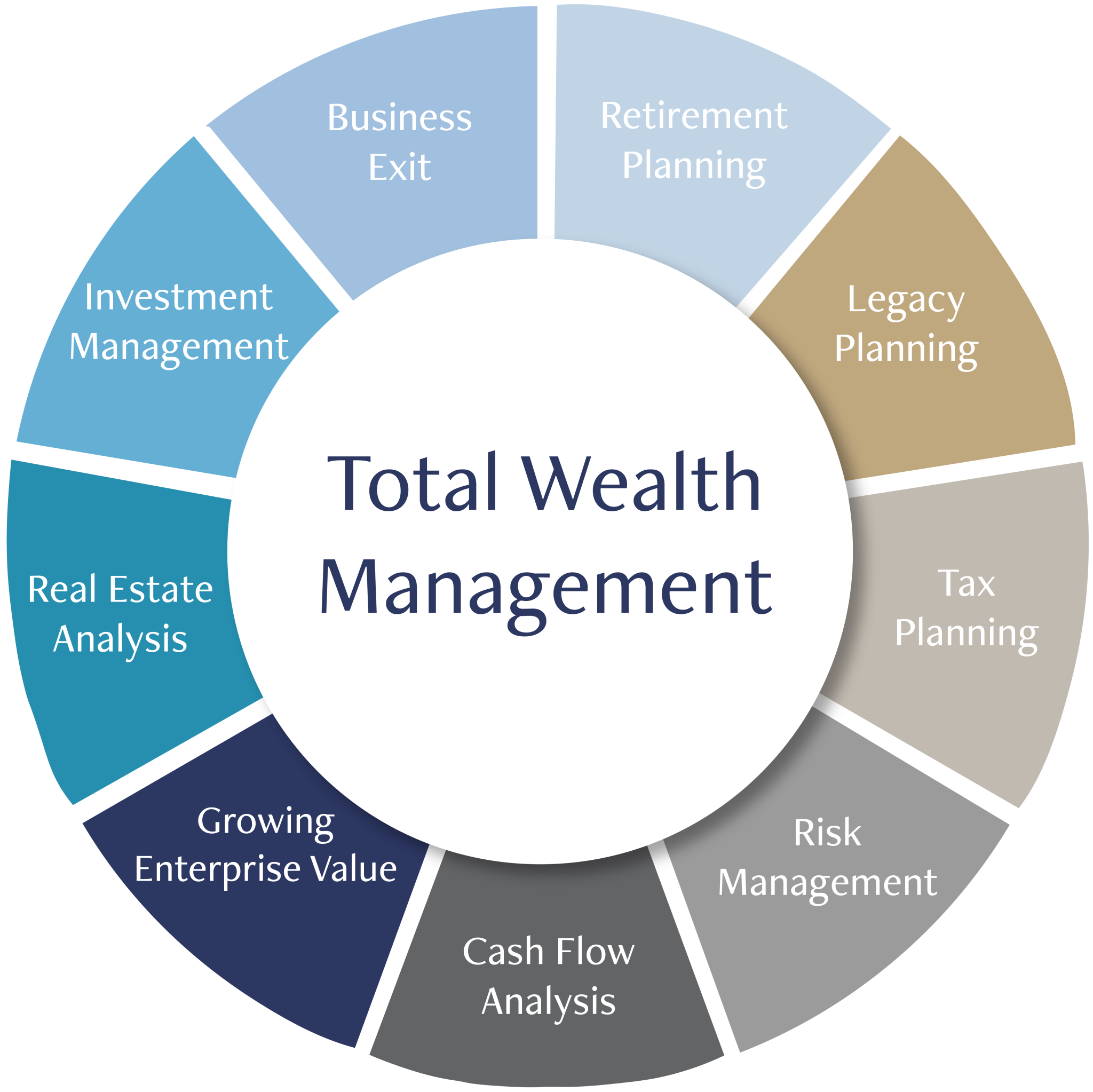 Total Wealth Management